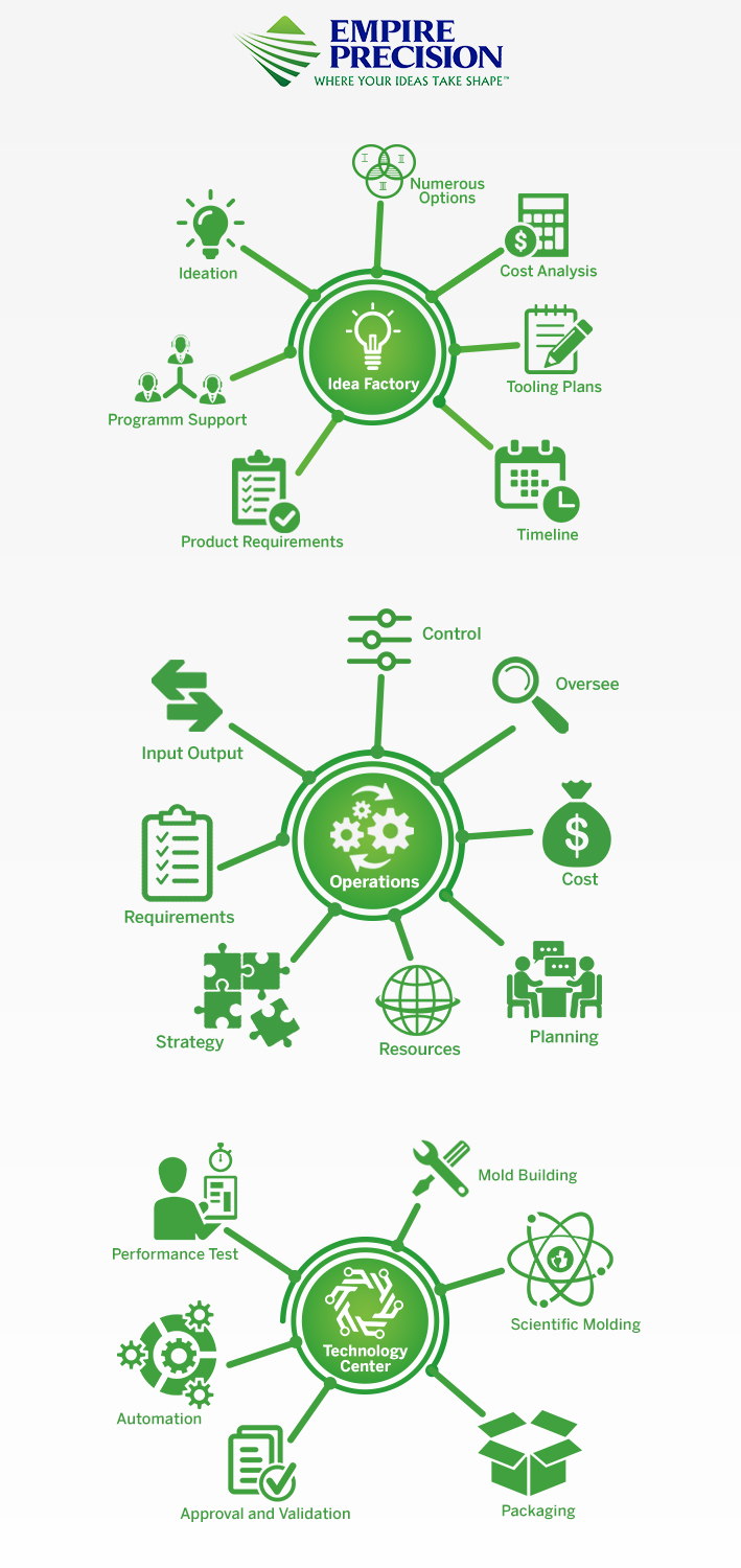 Infographic Design by Rickyy for this project | Design #18211556