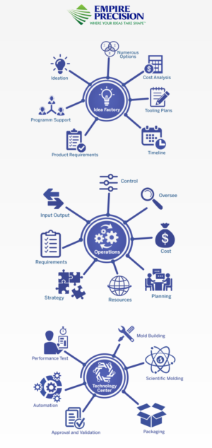 Infographic Design by Rickyy for this project | Design: #18211563