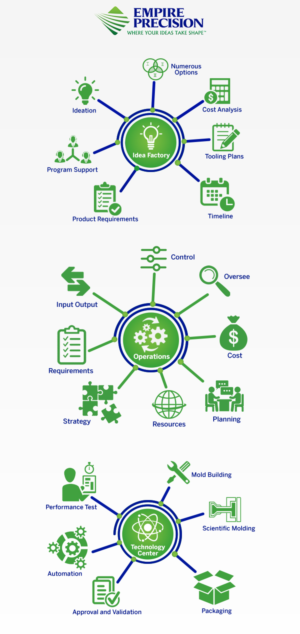 Infographic Design by Rickyy for this project | Design: #18250715