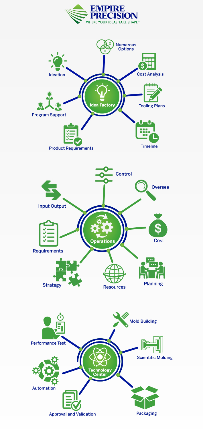 Infographic Design by Rickyy for this project | Design #18250813