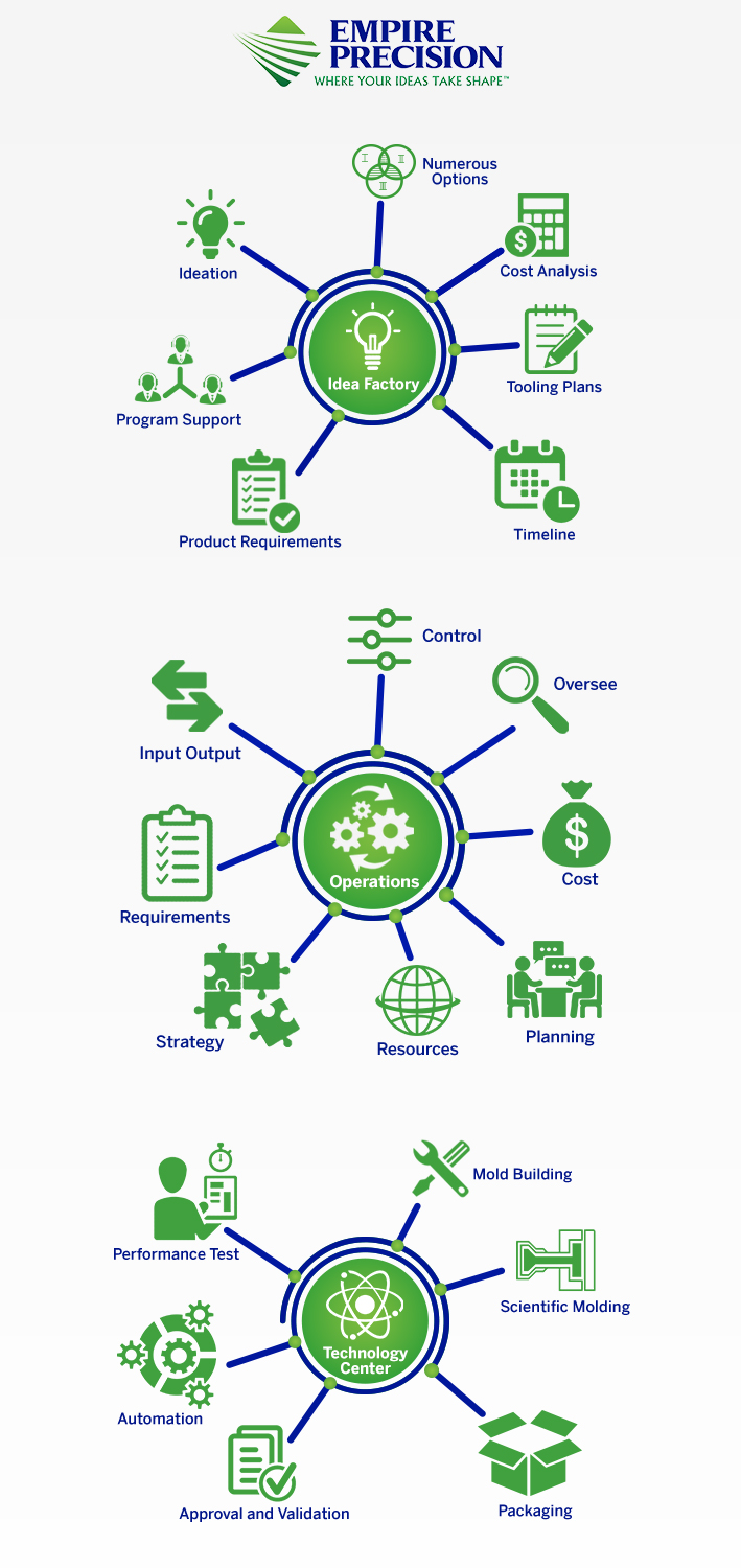 Infographic Design by Rickyy for this project | Design #18250942