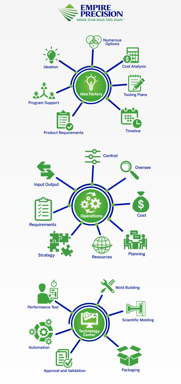 Infographic Design by Rickyy for this project | Design #18270061