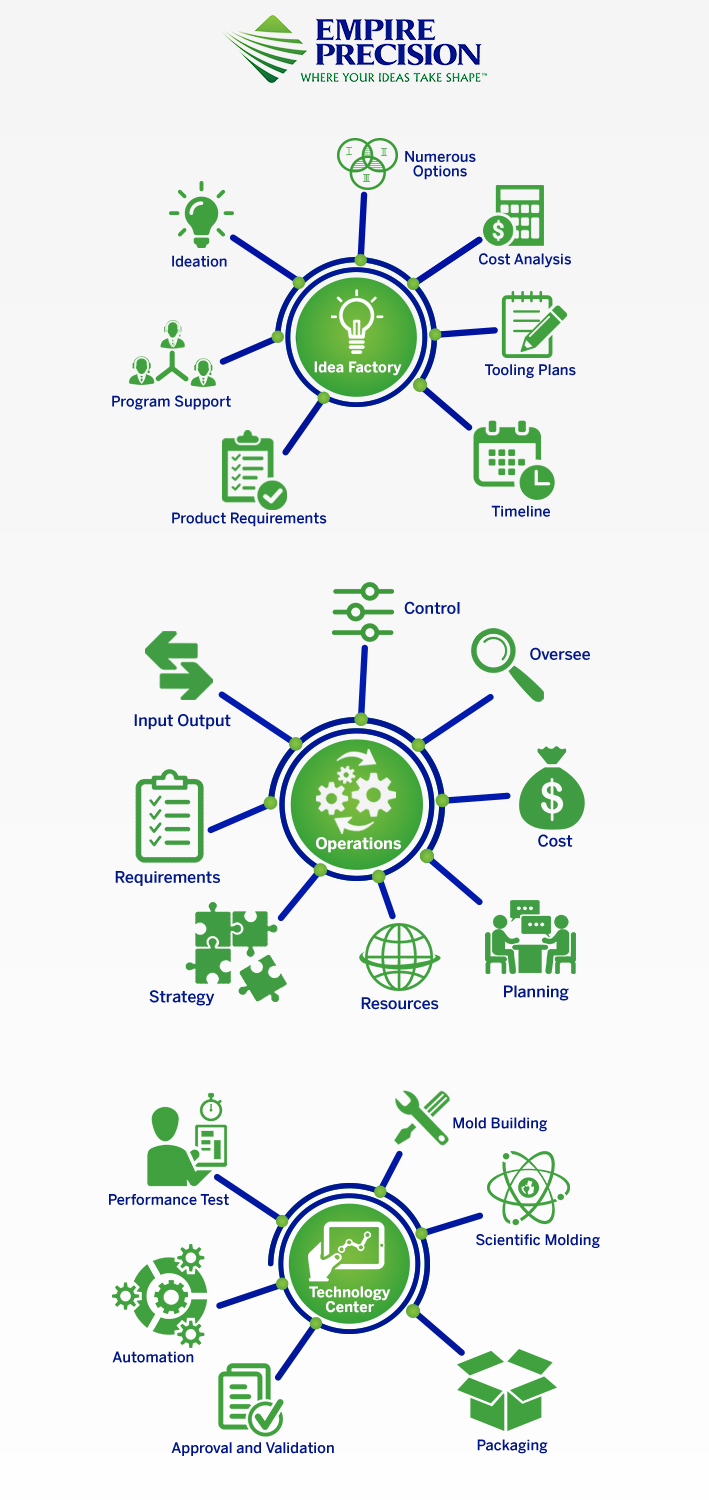 Infographic Design by Rickyy for this project | Design #18273612