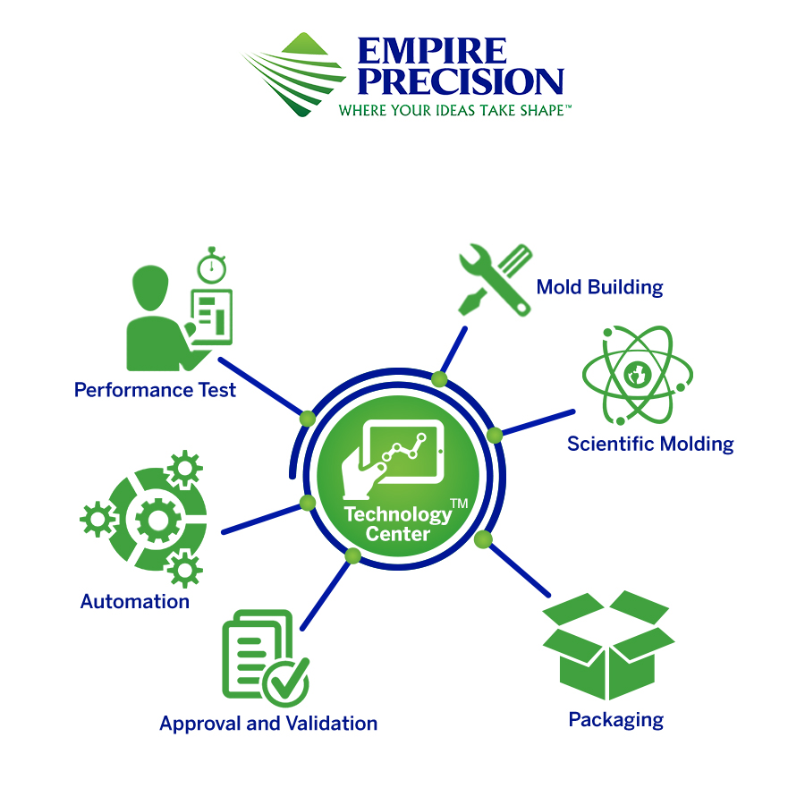 Infographic Design by Rickyy for this project | Design #18303749