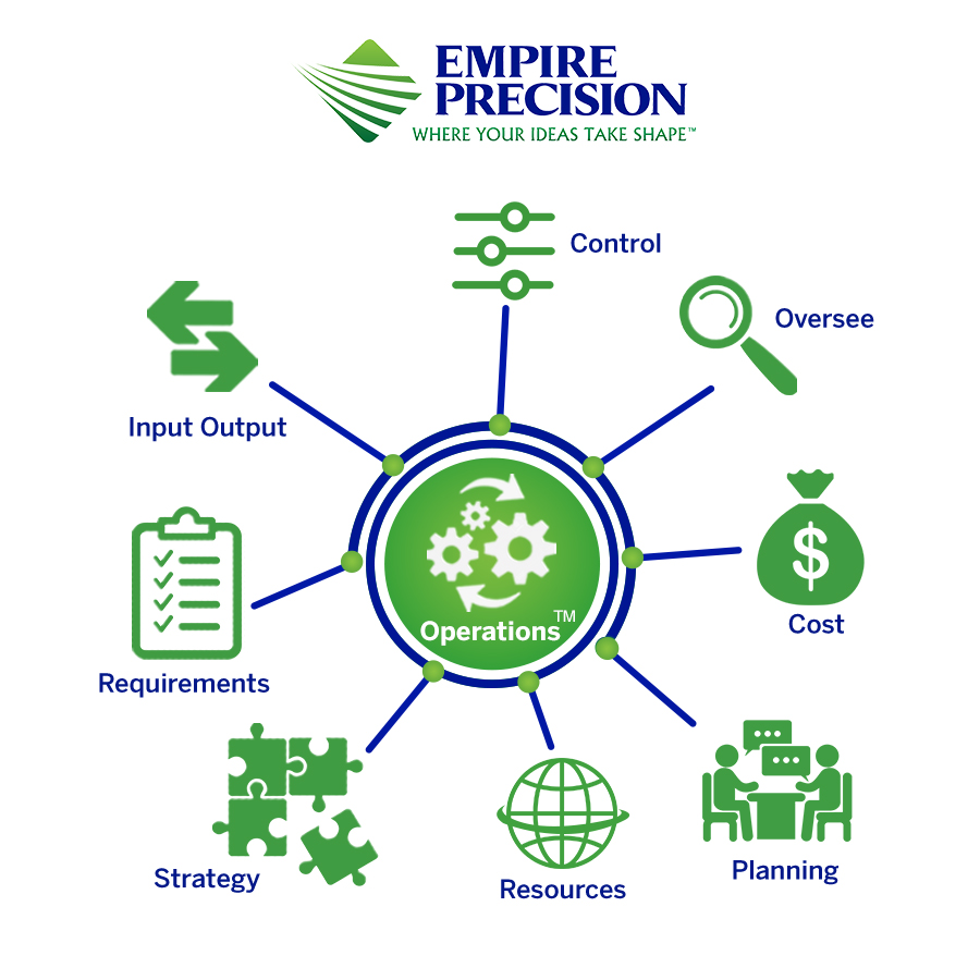 Infographic Design by Rickyy for this project | Design #18303750