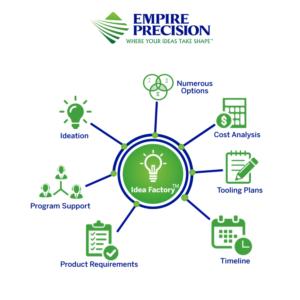 Empire Precision, Where Your Ideas Take Shape | Infographic Design by Rickyy