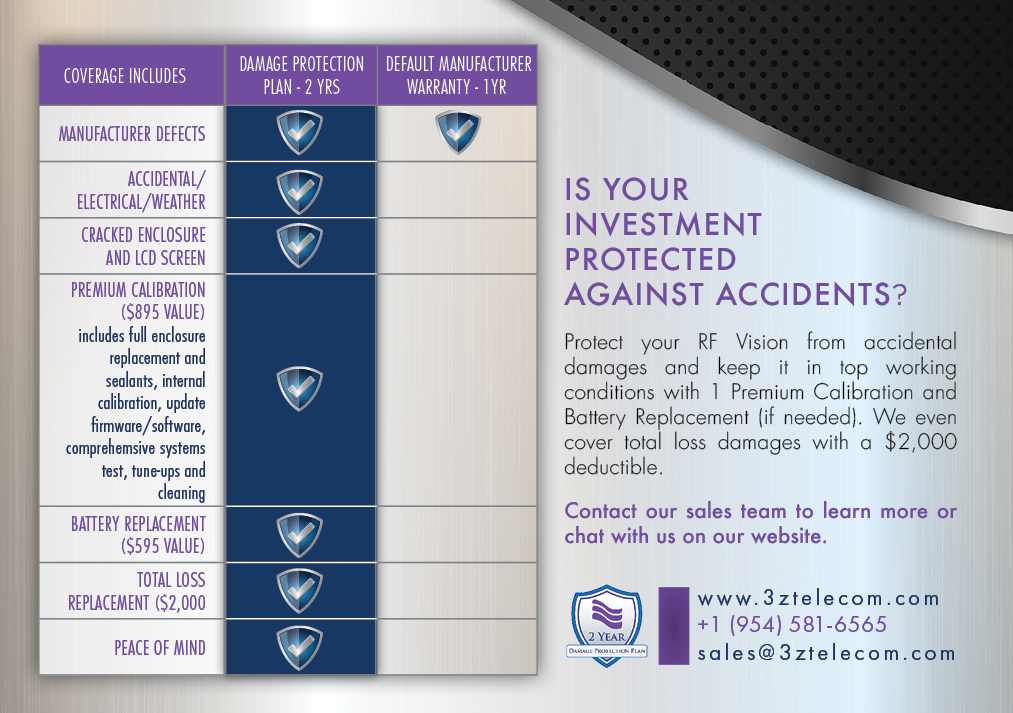 Flyer Design by mereum for 3Z Telecom | Design #18146901