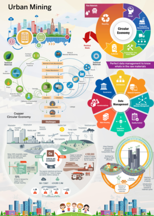 urban mining graph | Grafik-Design von Rickyy
