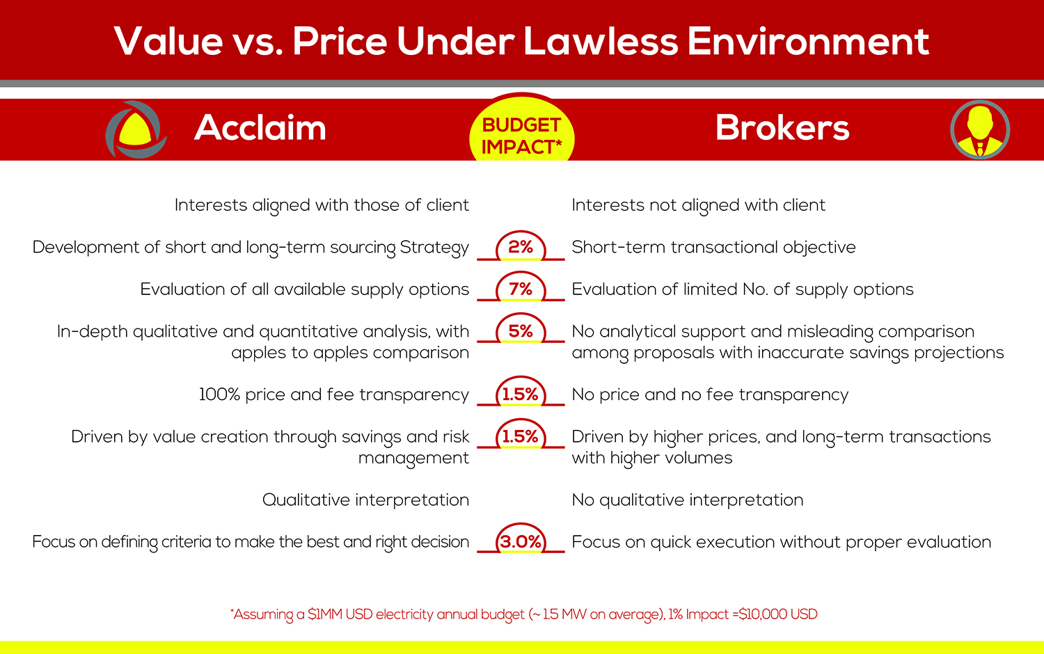Illustration Design by syed2024 for Acclaim Energy | Design #18480328