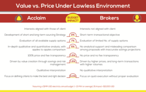 Illustration Design by syed2024 for Acclaim Energy | Design: #18480328