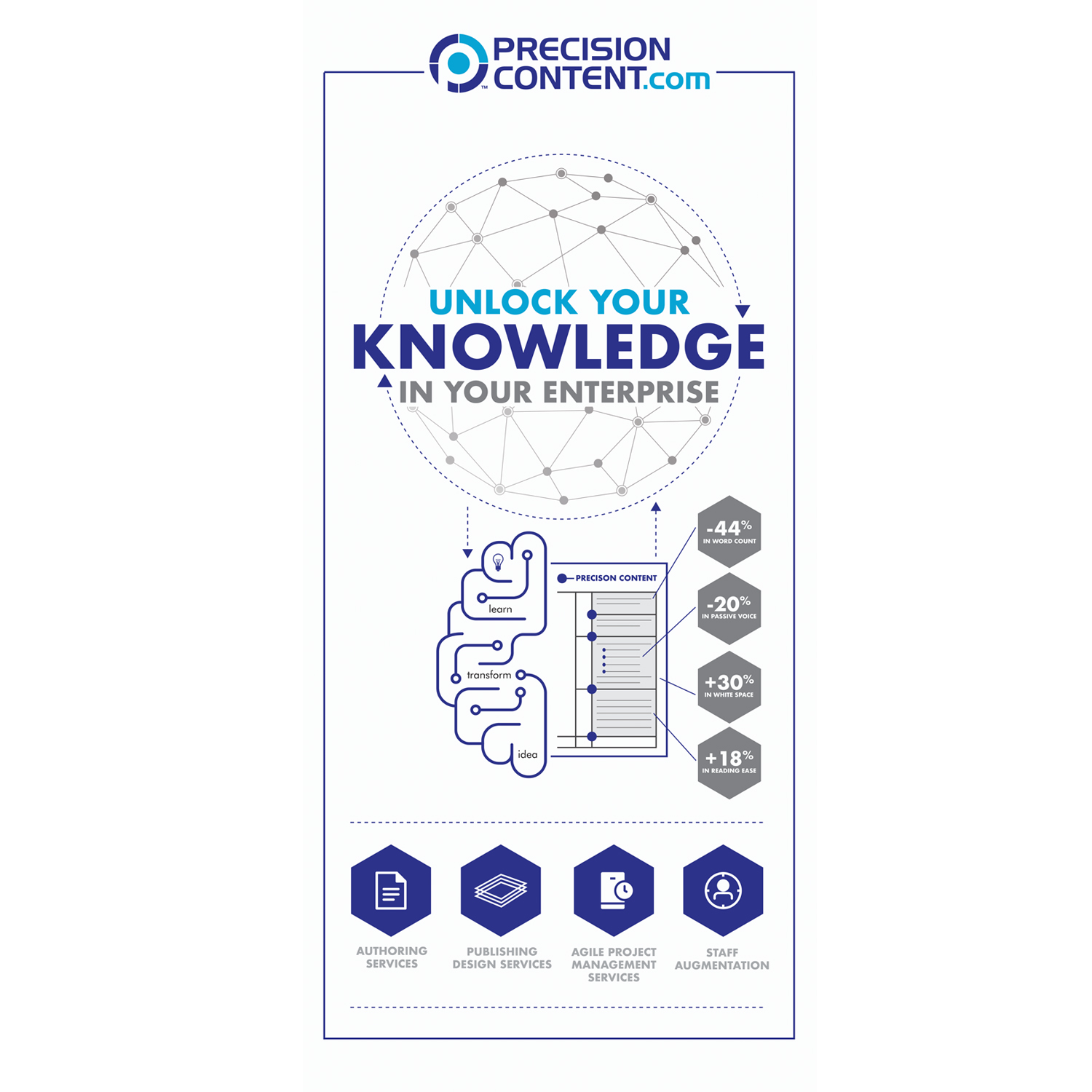 Graphic Design by Ranseur for Precision Content Authoring Solutions | Design #18259538