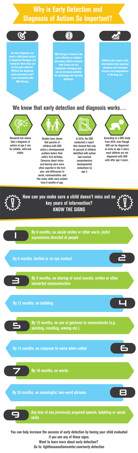 Infographic Design by directsolutions for this project | Design #18269392