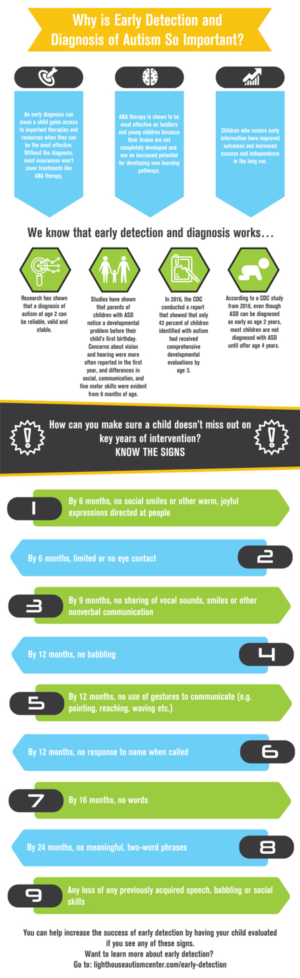 Infographic Design by directsolutions