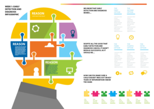 Infographic Design by Sarina.dsg for this project | Design: #18237037