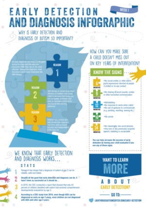 Infographic Design by Sarina.dsg for this project | Design: #18258382