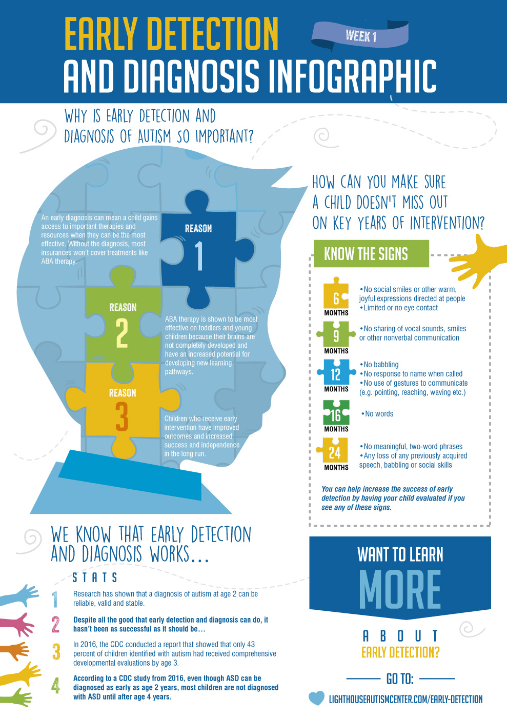 Infographic Design by Sarina.dsg for this project | Design #18266167