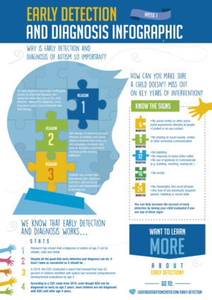 Infographic Design by Sarina.dsg for this project | Design: #18266167