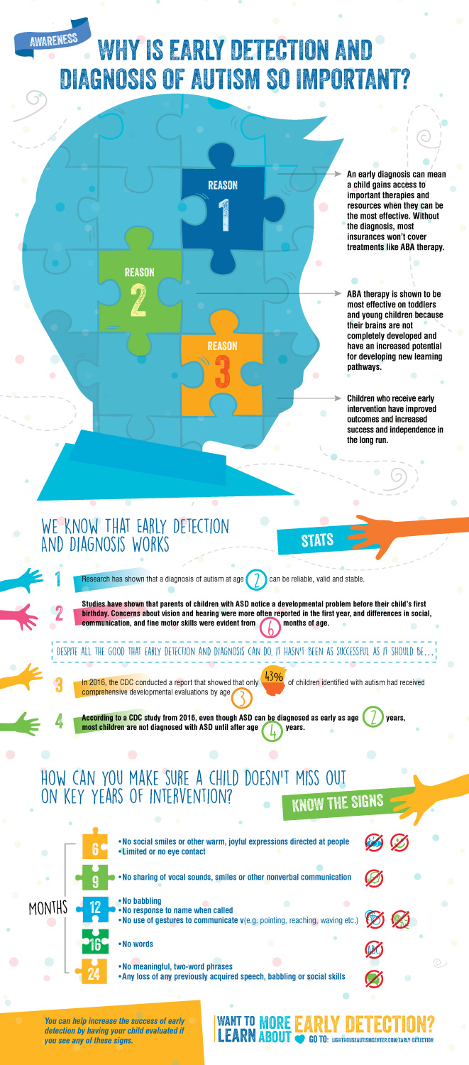 Infographic Design by Sarina.dsg for this project | Design #18269563