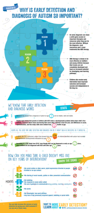 Infographic Design by Sarina.dsg for this project | Design: #18269563