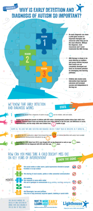 Infographic Design by Sarina.dsg for this project | Design: #18269942