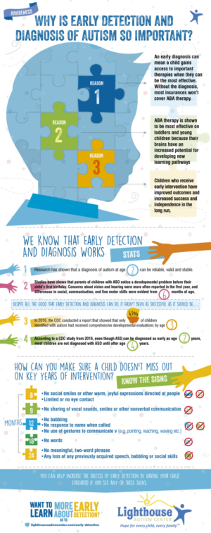 Infographic Design by Sarina.dsg for this project | Design: #18274430