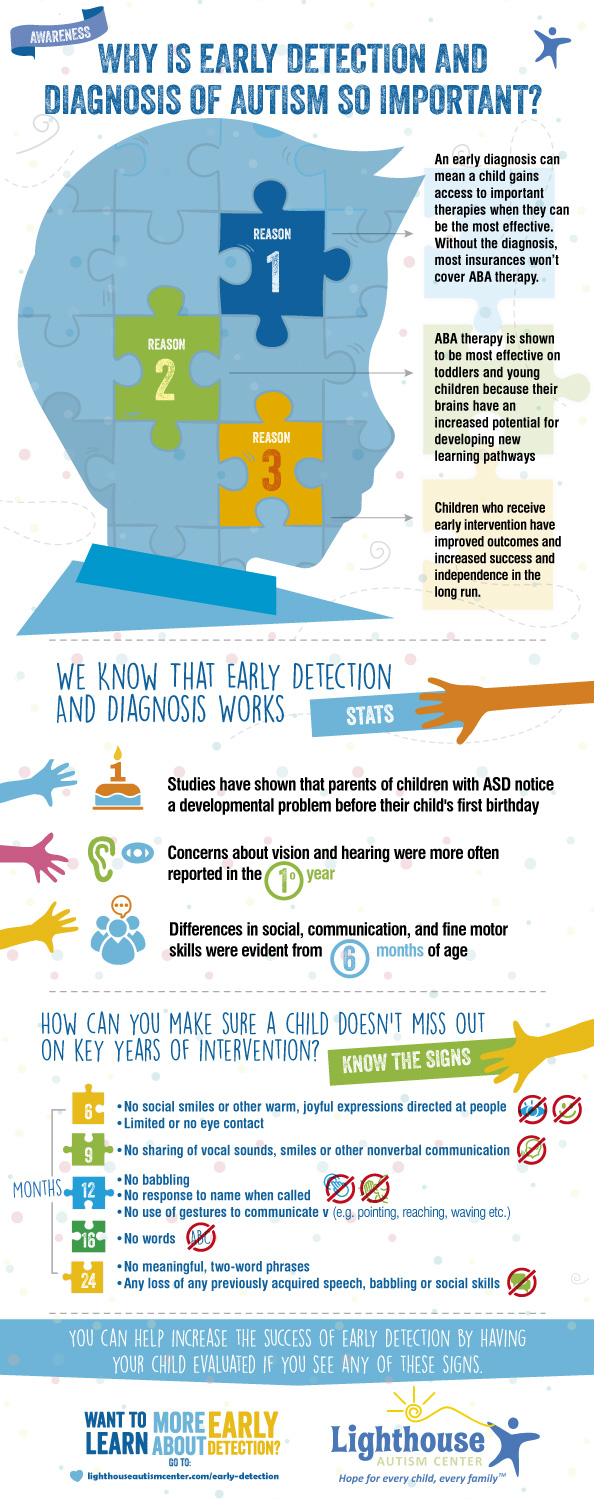 Infographic Design by Sarina.dsg for this project | Design #18274952