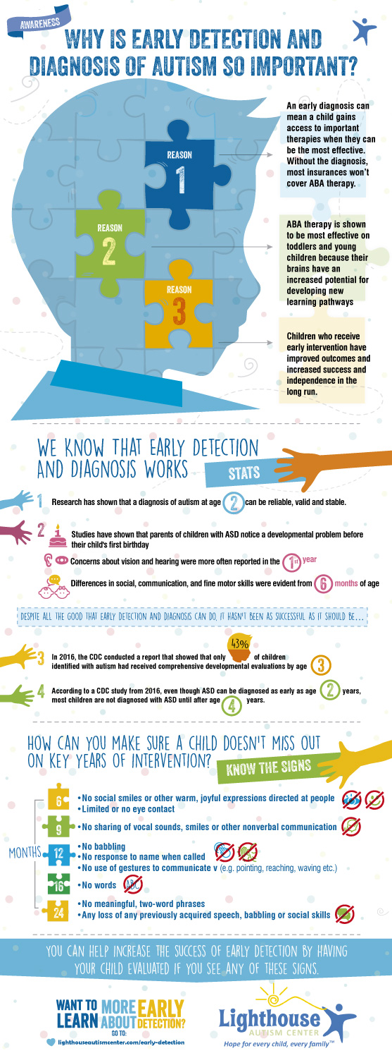 Infographic Design by Sarina.dsg for this project | Design: #18277148