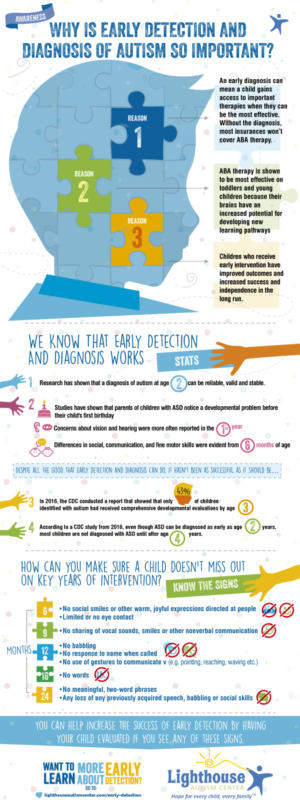 Early Autism Diagnosis Key To Effective >> Early Detection And Diagnosis Of Autism Infographic 13 Early Autism Diagnosis Key To Effective >> Early Detection And Diagnosis Of Autism Infographic 13