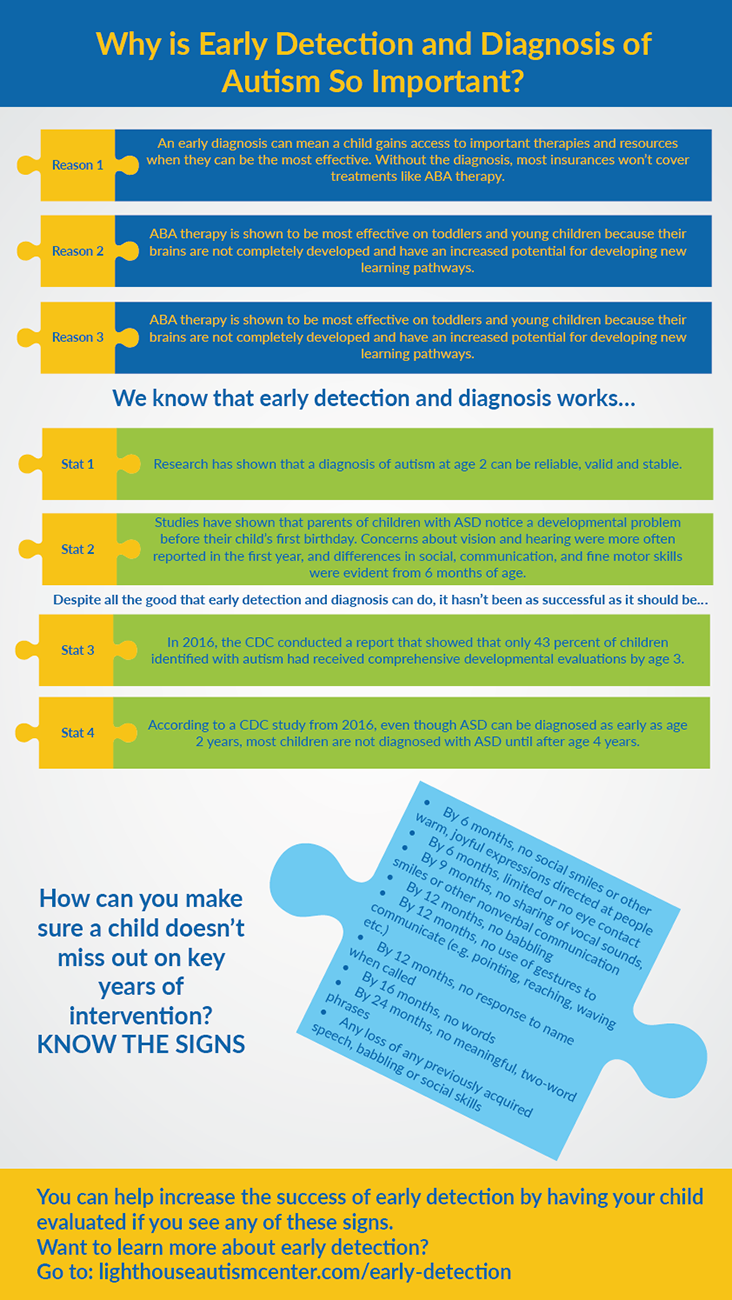 Diseño Infográfico por noubigh para este proyecto | Diseño #18265716