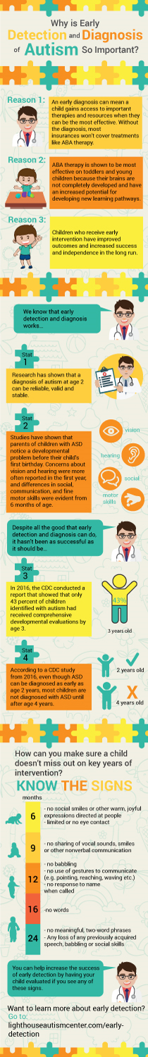 Early Autism Diagnosis Key To Effective >> Early Detection And Diagnosis Of Autism Infographic 13 Early Autism Diagnosis Key To Effective >> Early Detection And Diagnosis Of Autism Infographic 13