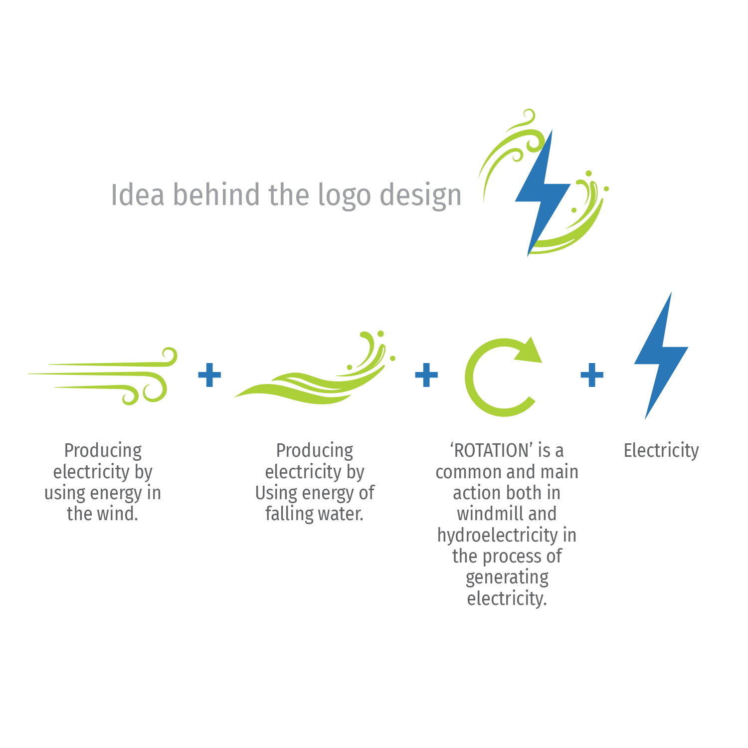 Logo-Design von Dhakshnamoorthy L für dieses Projekt | Design #18259778