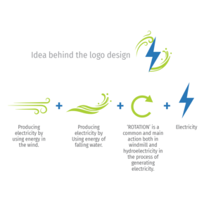 Design de Logo par Dhakshnamoorthy L pour ce projet | Design : #18259778