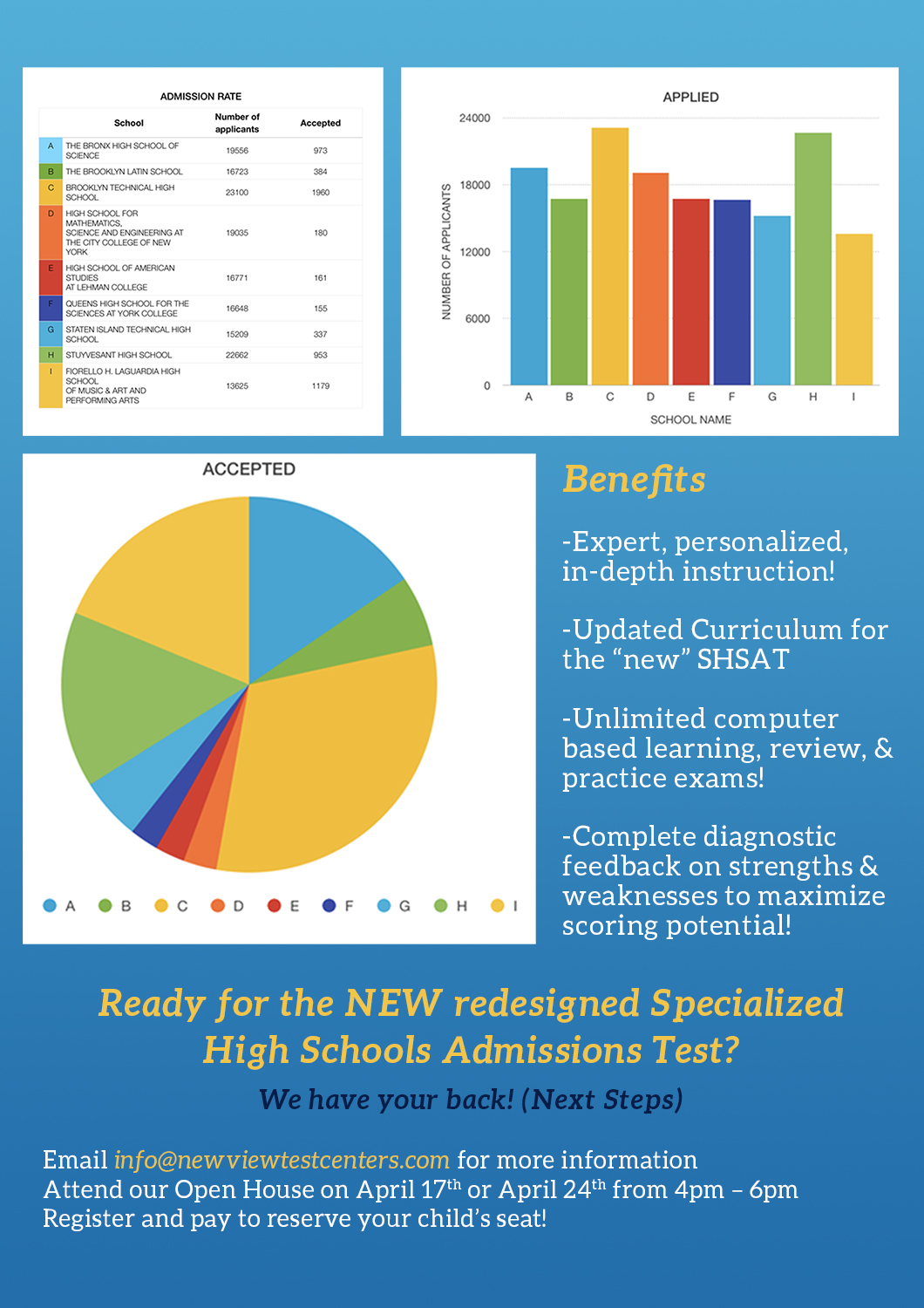 Flyer-Design von munkeex2 für New View Test Centers, LLC | Design #18237163