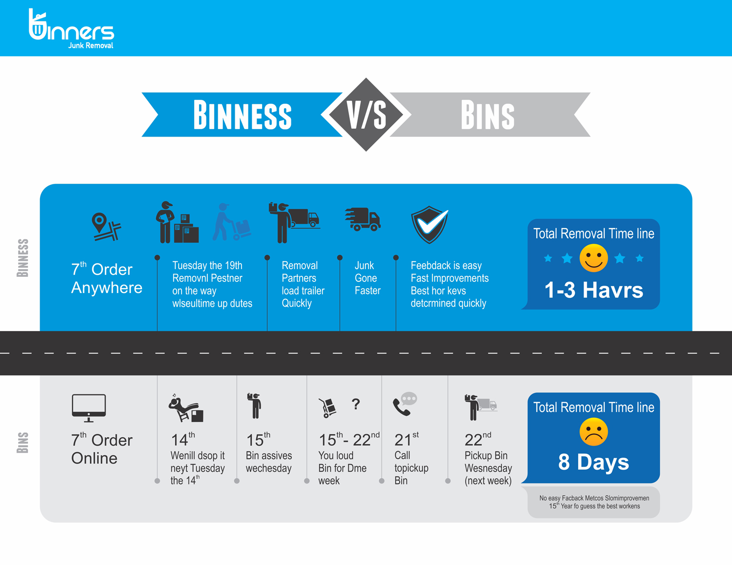 Graphic Design by uk for Binners | Design: #18267004