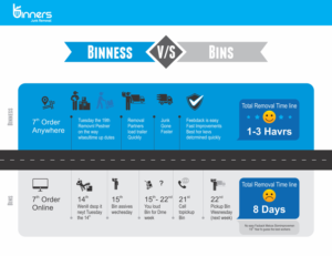 Graphic Design by uk for Binners | Design: #18267004