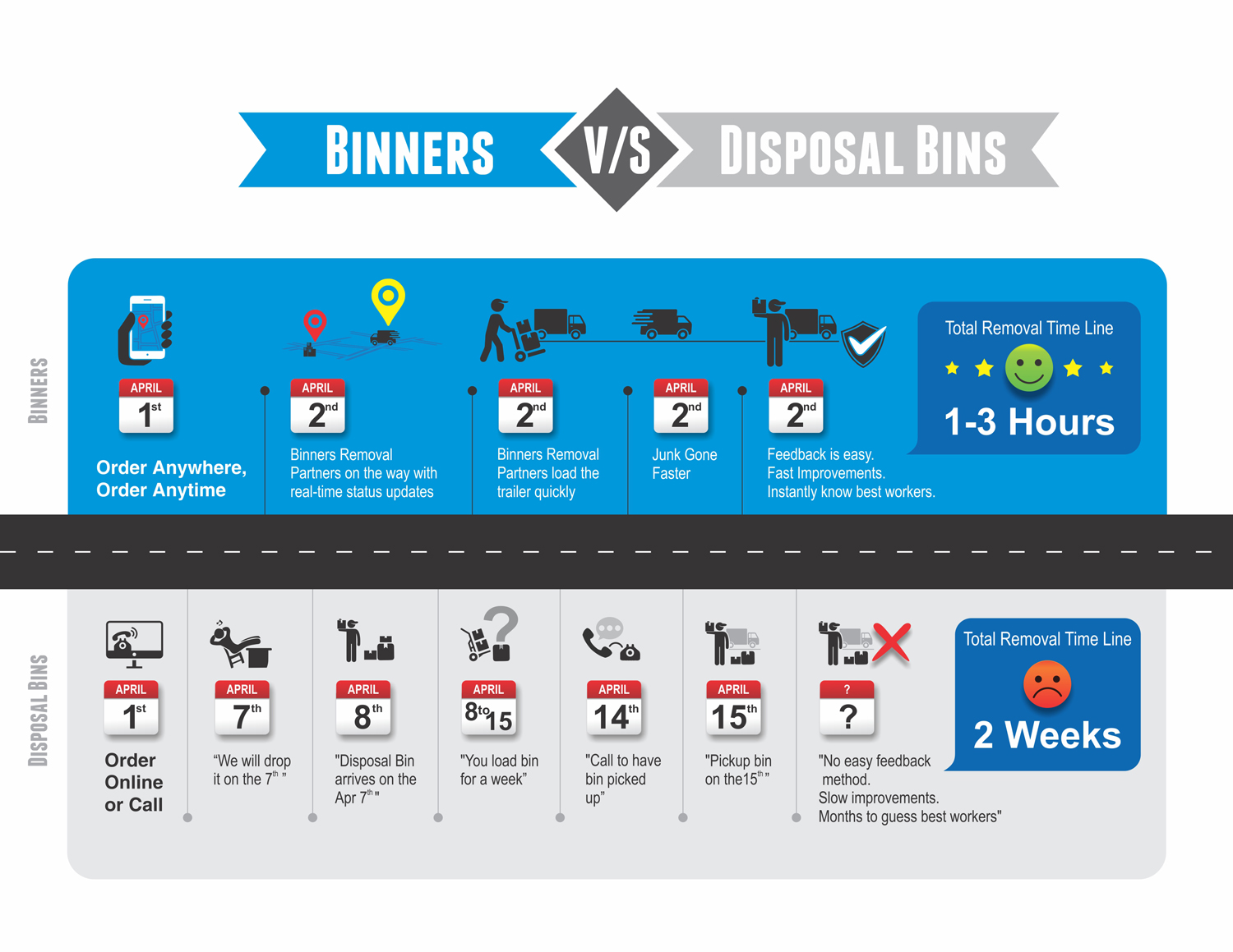 Graphic Design by uk for Binners | Design #18273193