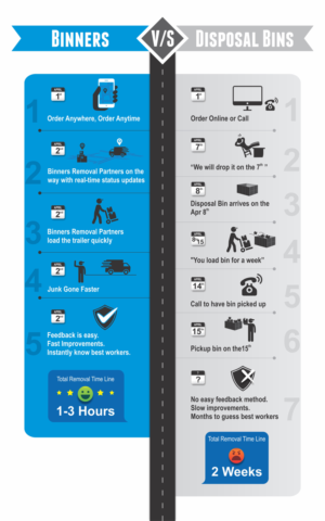 Graphic Design by uk for Binners | Design: #18283111