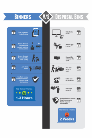 Graphic Design by uk for Binners | Design: #18310223