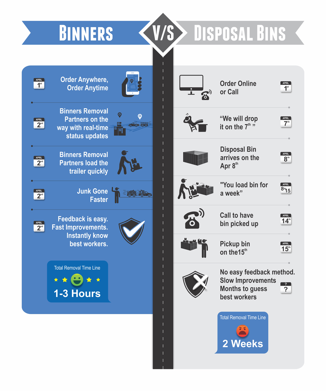 Graphic Design by uk for Binners | Design #18367094