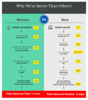 Service vs Service Timeline Design | Diseño Gráfico por Expert Designer