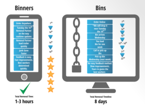 Service vs Service Timeline Design | Diseño Gráfico por design.bb
