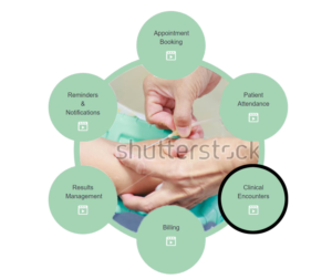 Web Design by ColorDrops for Medical One Group | Design: #18280788