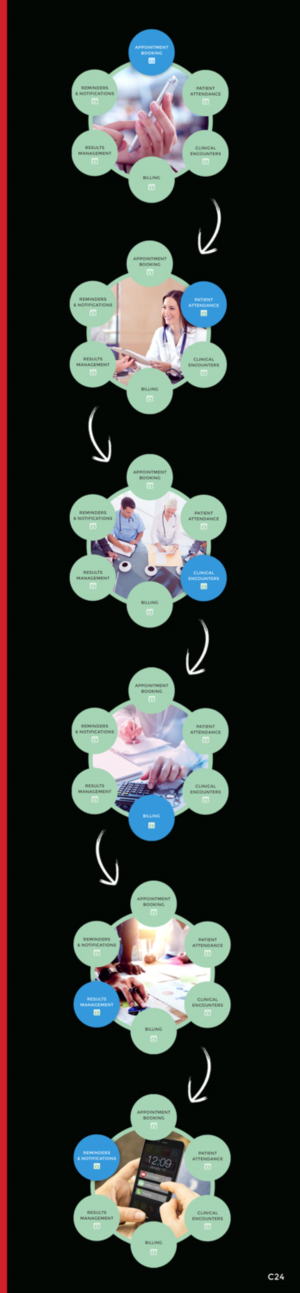 Web Design by pb for Medical One Group | Design: #18285698