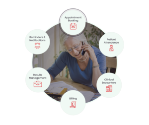 Web Design by JB Graphic Design for Medical One Group | Design: #18290611