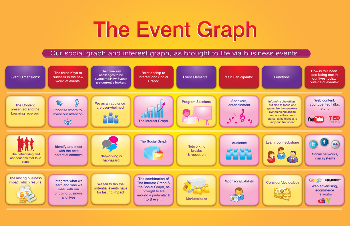 Design Infographie par georgy55ke pour Building Alliances, LLC | Design #663150