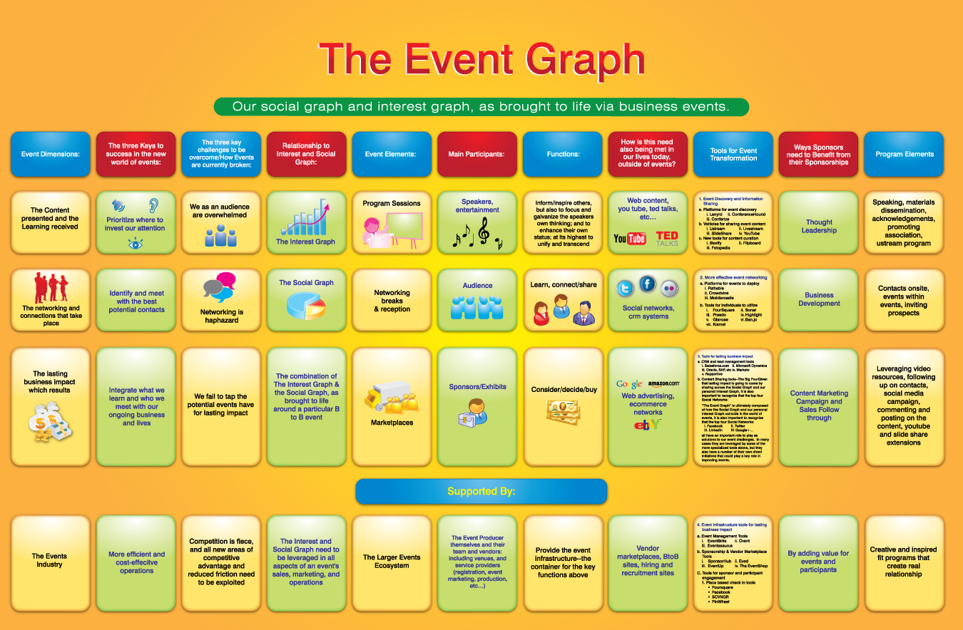 Infographic Design by georgy55ke for Building Alliances, LLC | Design #703984