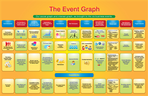 Infografik-Design von georgy55ke für Building Alliances, LLC | Design: #703984