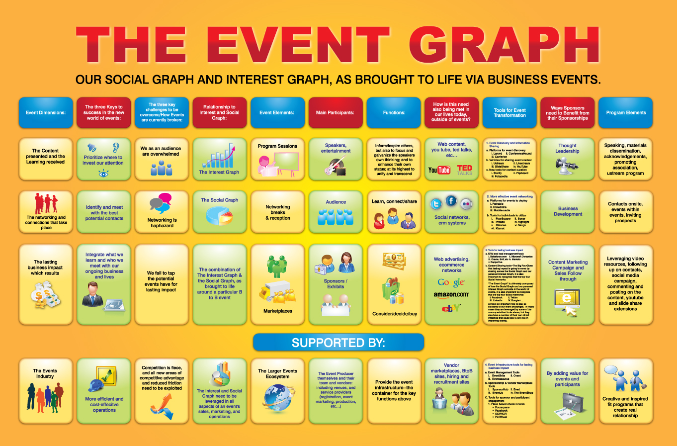 Infographic Design by georgy55ke for Building Alliances, LLC | Design #704543