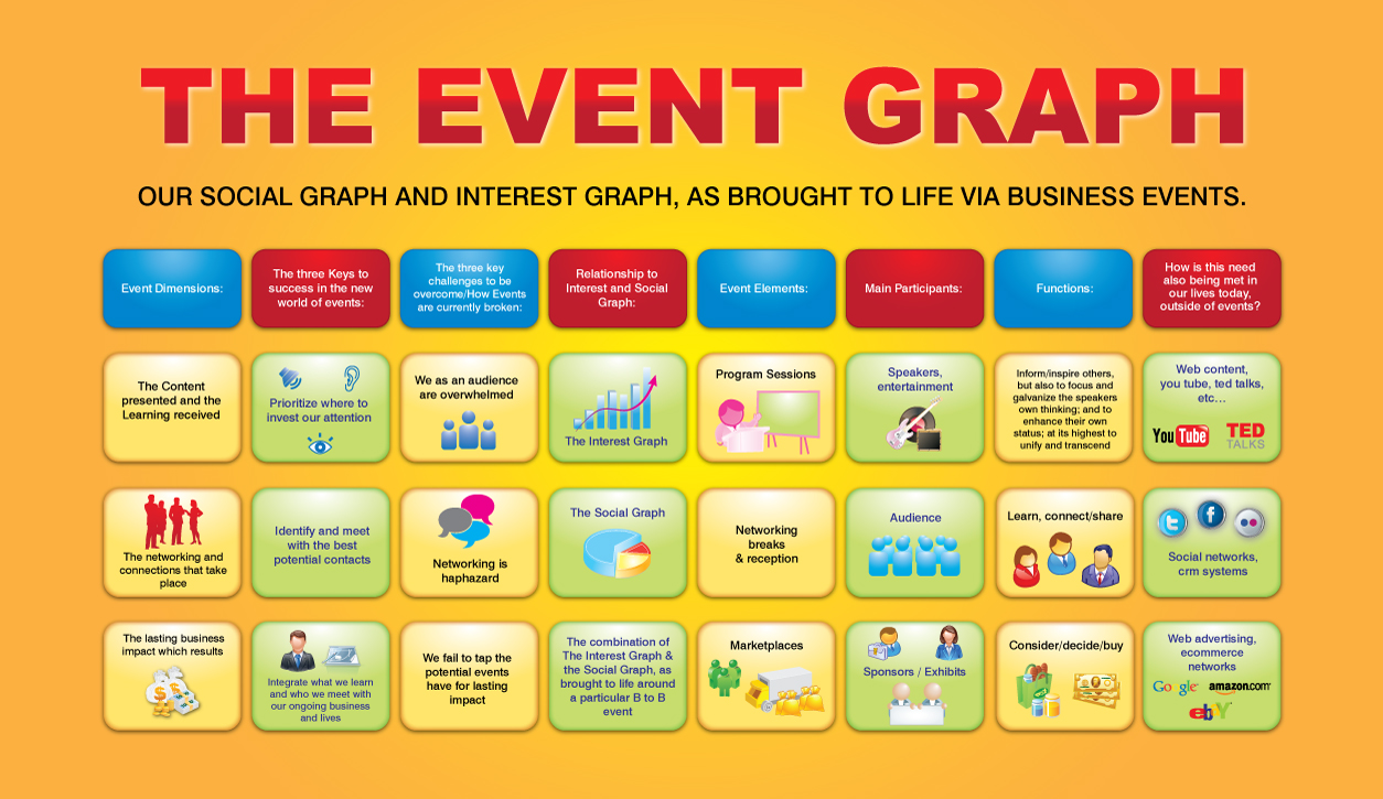 Infographic Design by georgy55ke for Building Alliances, LLC | Design #706351