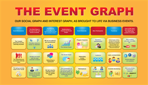 Infografik-Design von georgy55ke für Building Alliances, LLC | Design: #706351